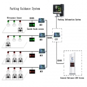 CAR PARKING SYSTEM-3 CAR PARKING SYSTEM-3